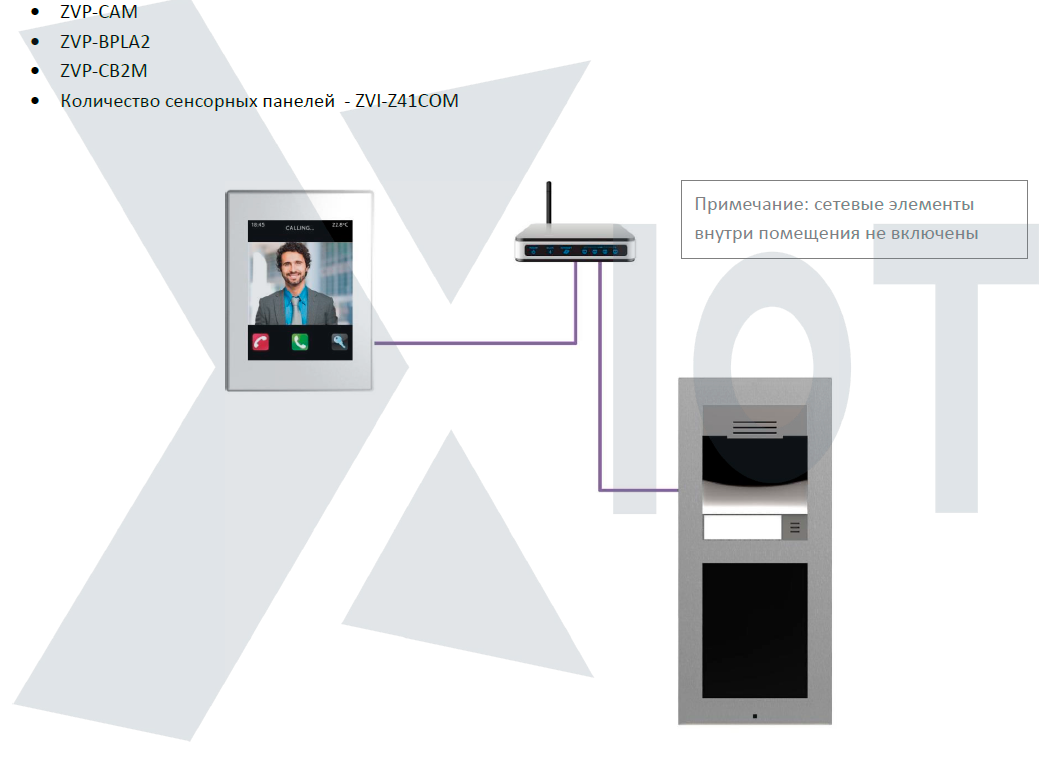 Sip-домофония в системе умный дом