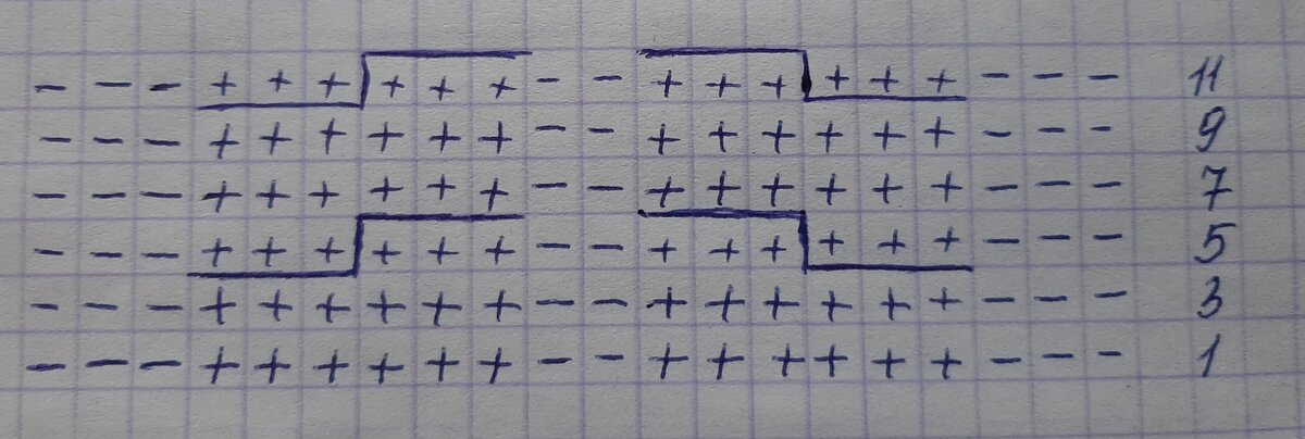 Схема узора