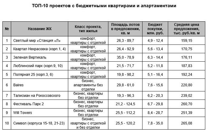 
По данным компании Est-a-Tet