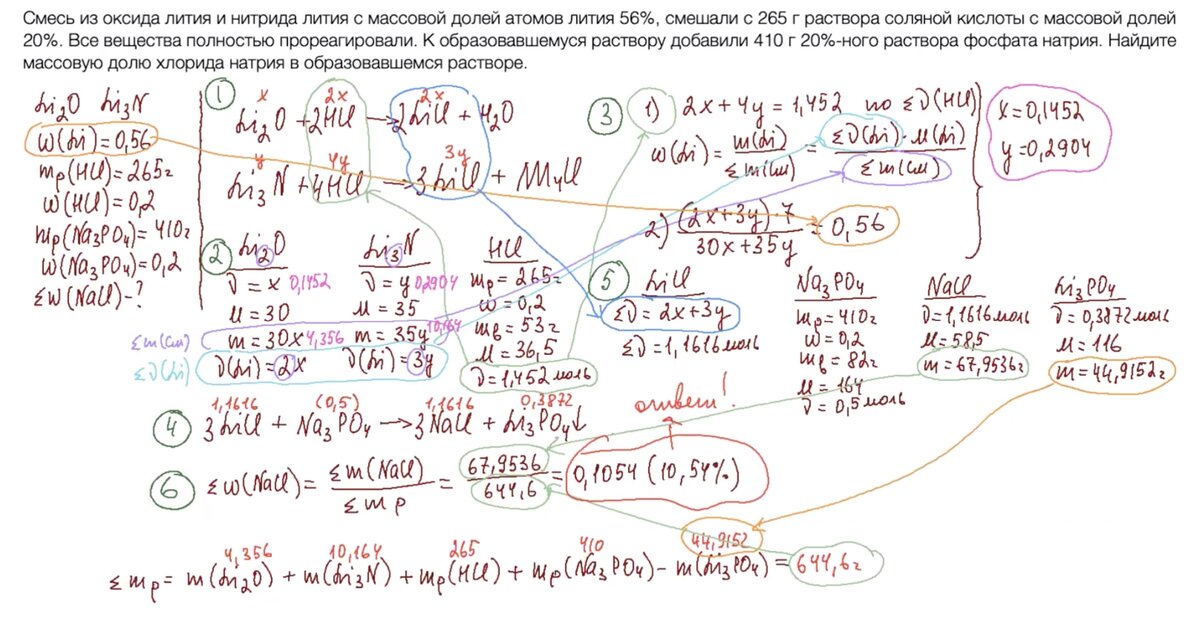 Реальная задача ЕГЭ по химии 2020, решает репетитор Богунова В.Г.