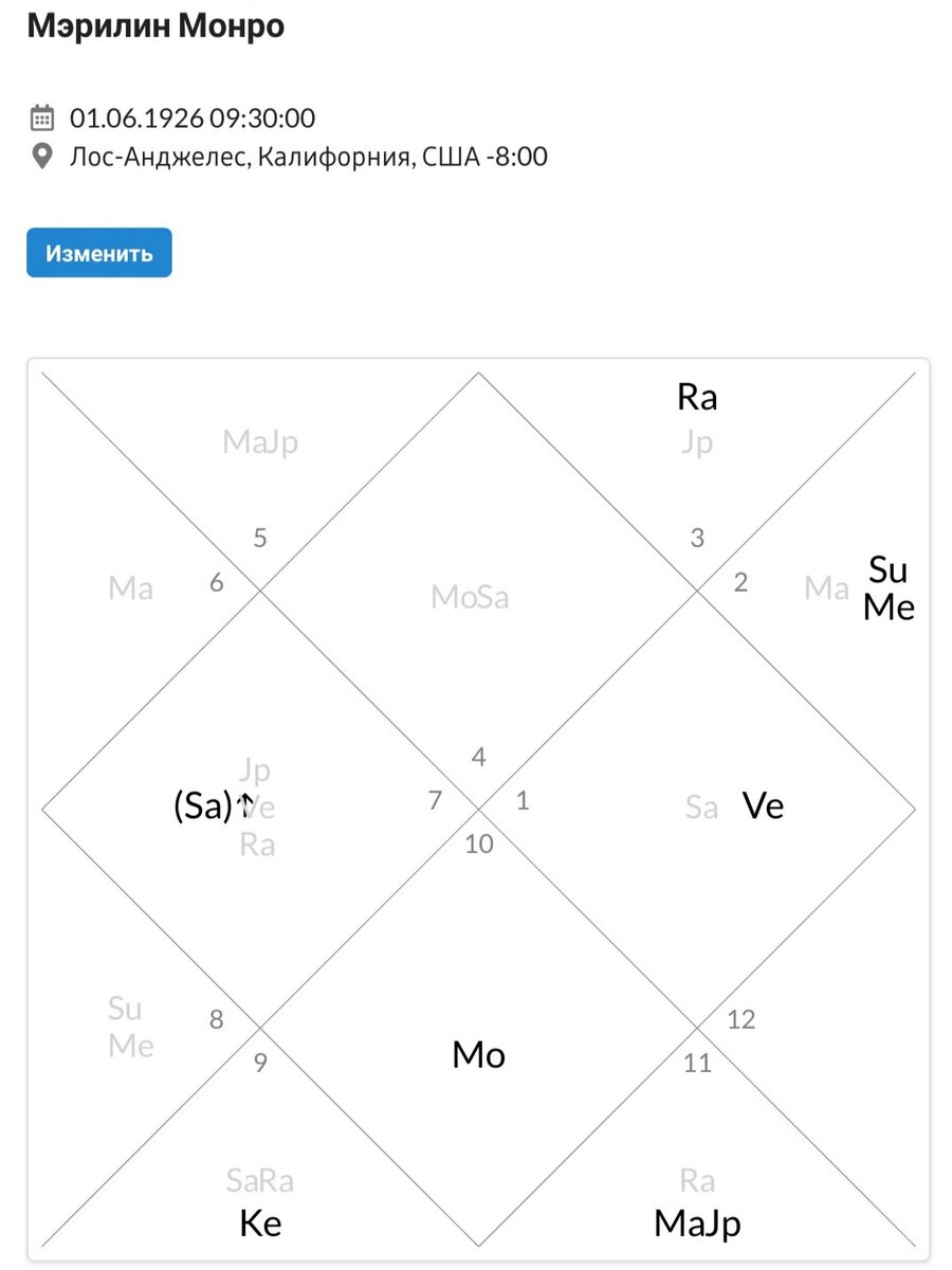 Карта Раши