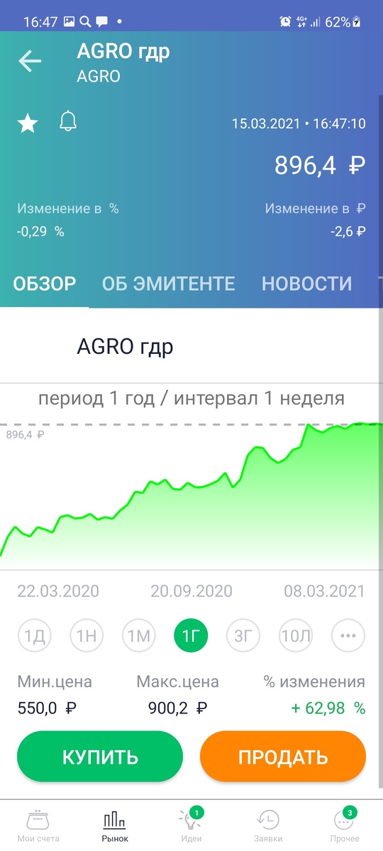 График за год.