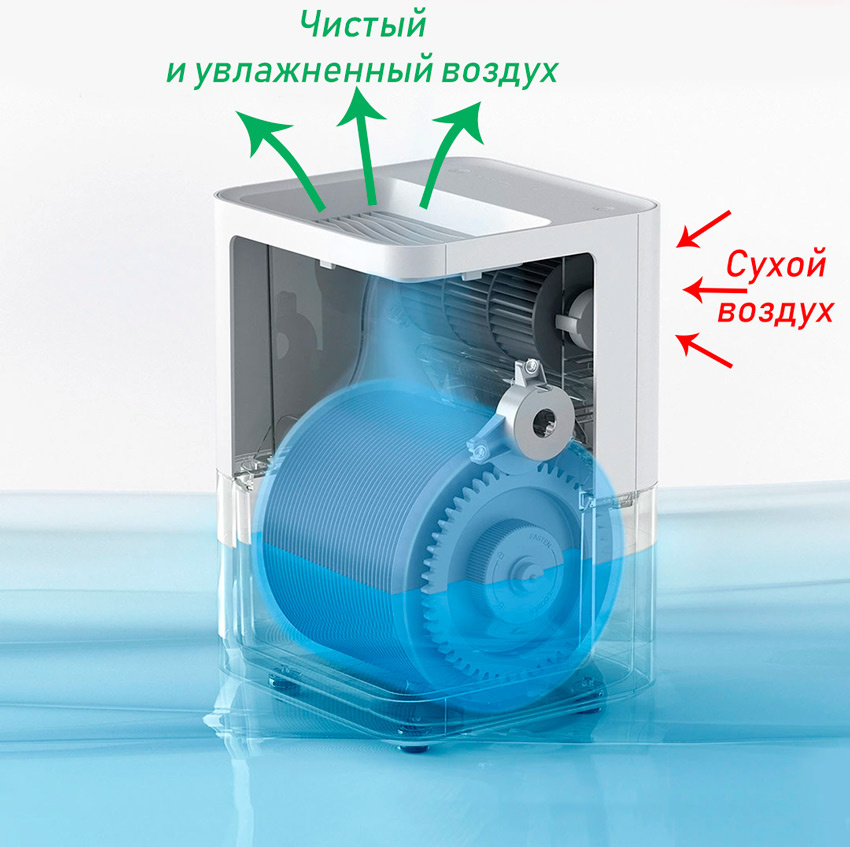 Мойка воздуха