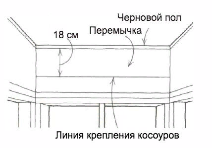 схема крепления косоуров