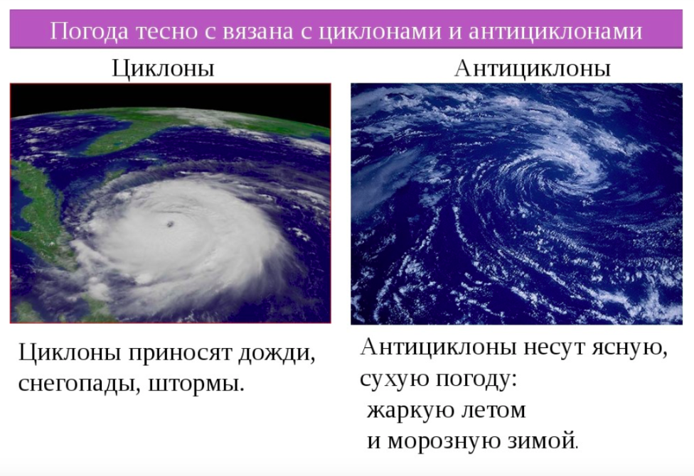 Приносит ясную погоду. Циклон и антициклон. Циклон и антициклон погода. Циклон и антициклон осадки. Циклон это в географии.