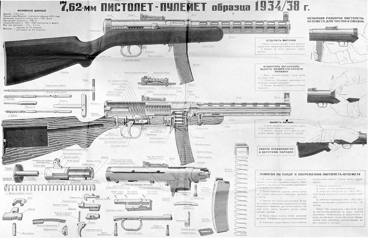 Пистолет-пулемет Дегтярева образца 1934 года: первый принятый на вооружение  | Исторический броневичок | Дзен