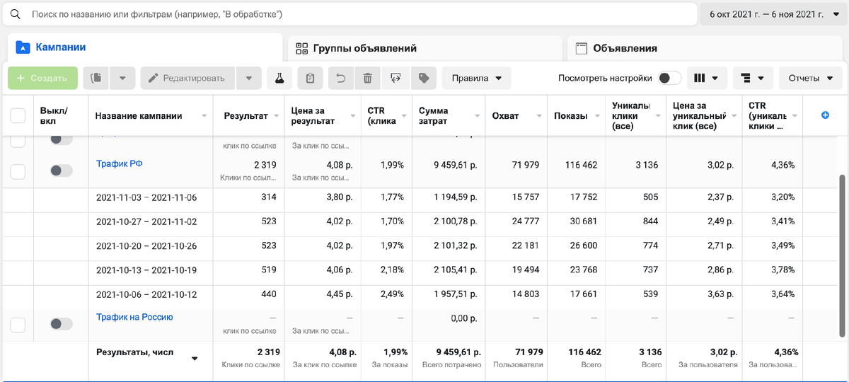 Статистика рекламного аккаунта 06.10 - 06.11