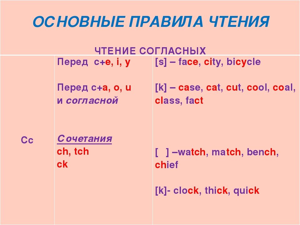 Язык g. C правила чтения в английском. Чтение буквы c в английском языке. Правило чтения c в английском. Правило чтения буквы с в английском.