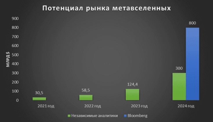 Метавселенная - что это такое и почему люди тратят реальные деньги на виртуальные покупки1