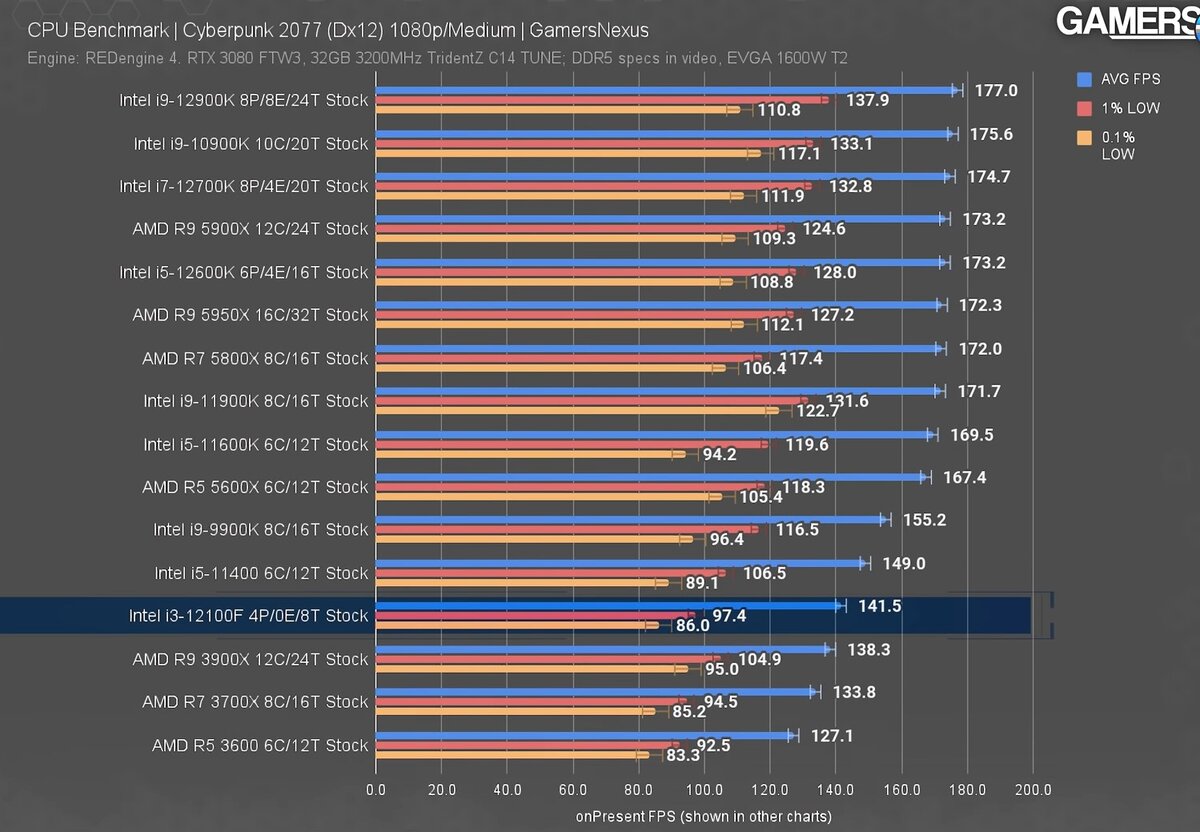 потянет ли гта 5 на intel pentium silver фото 17