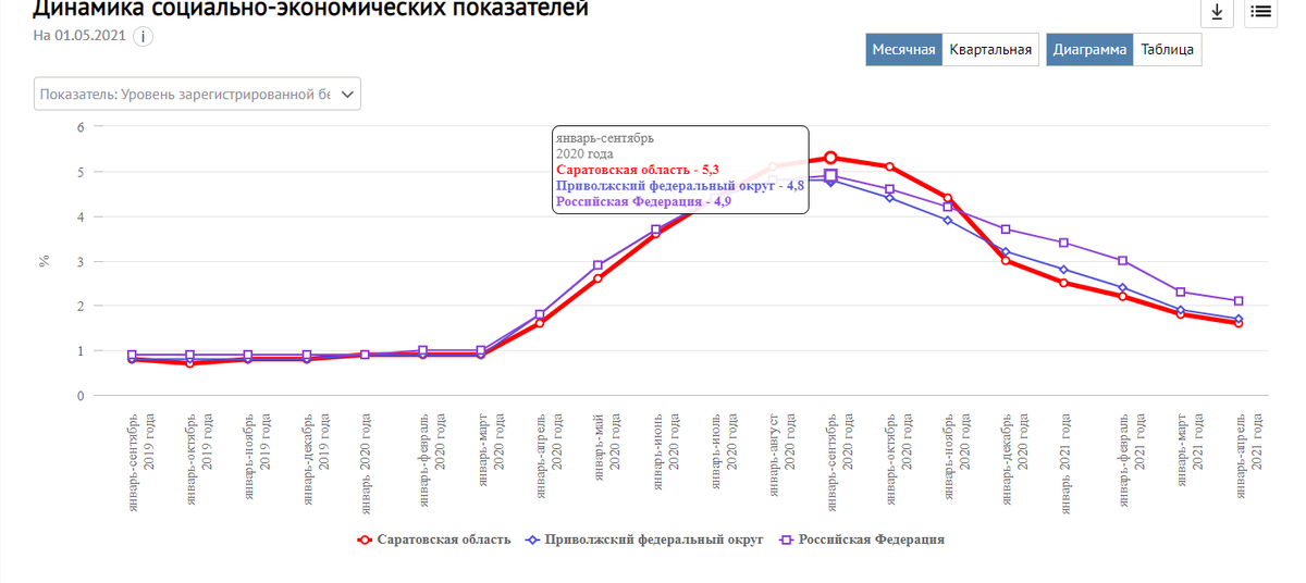 Во время пандемии
