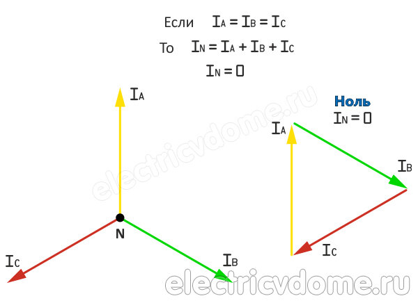 Почему возникает напряжение на нулевом проводе
