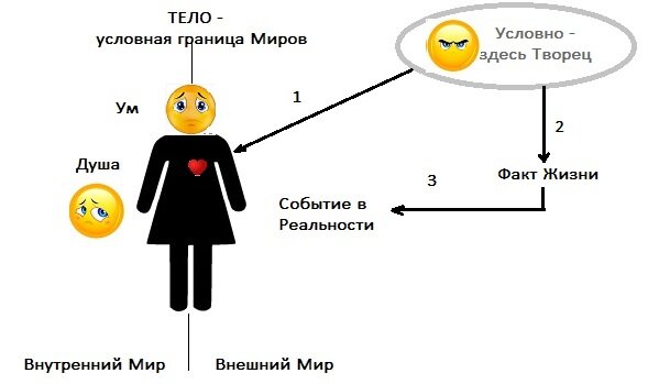 Фото из личного архива автора.