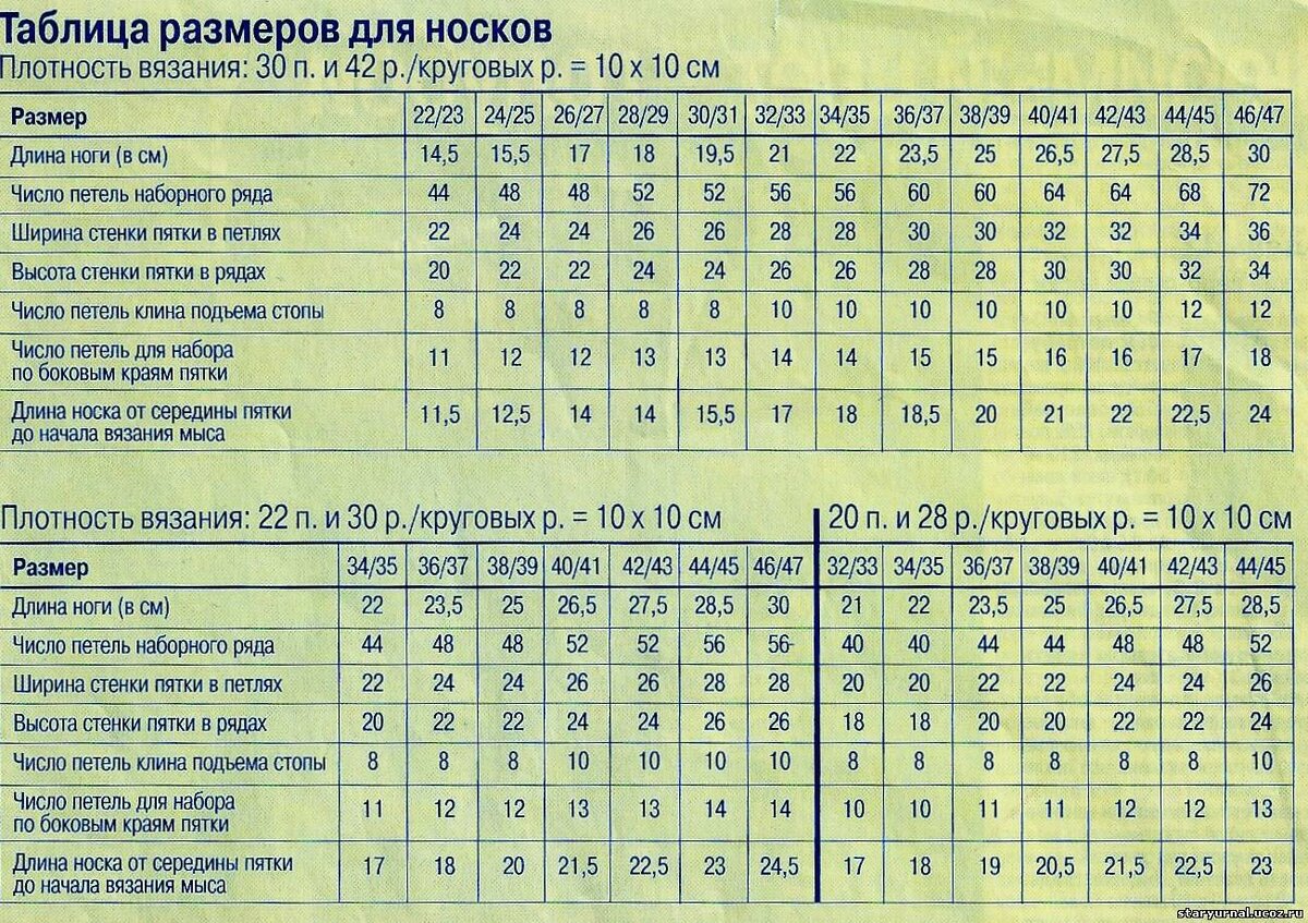 Проект по технологии 8 класс вязание носков спицами