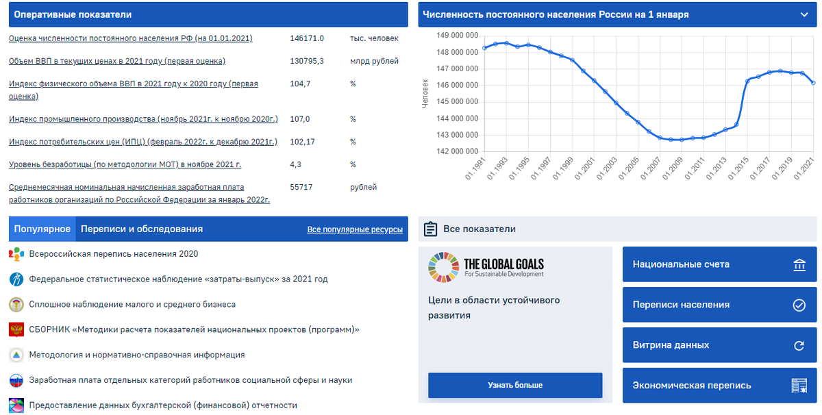 Скриншот с главной страницы Росстата