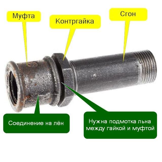 Соединение труб при помощи муфты и сгона