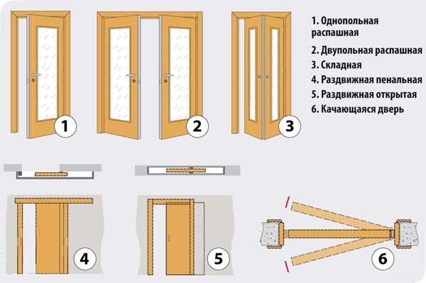 Складывающиеся двери -- фильм-инструкция по монтажу