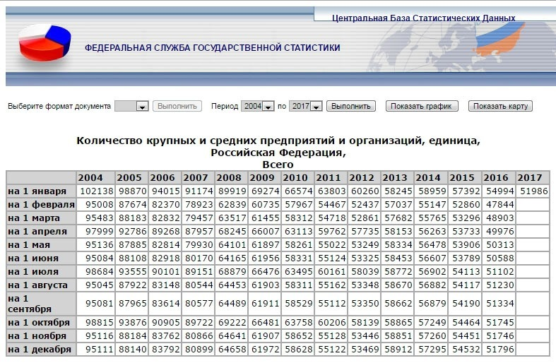 О провале путинского модернизационного проекта в отличии от сталинского