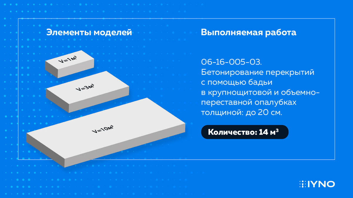 Сопоставление элементов информационной модели со справочником работ