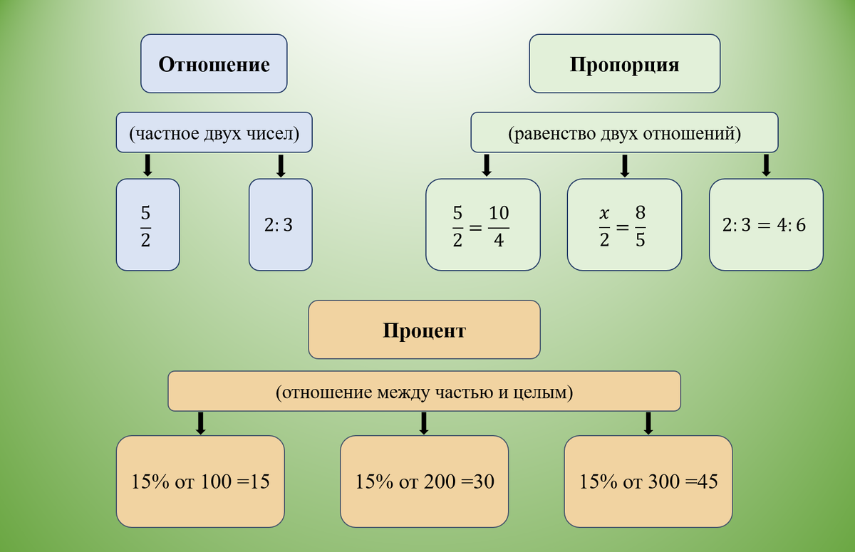 Правила взаимоотношений членов общества 2 класс