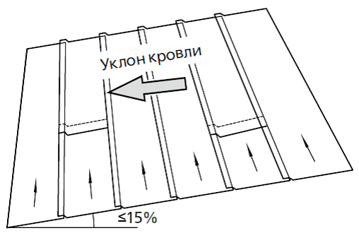 Ремонт крыши гаража рубероидом — своими руками устраняем течь