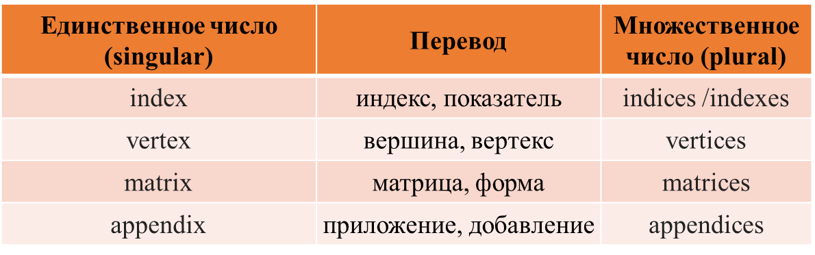 Часов множественное число. Неправильные существительные в английском языке. Исключения множественного в английском. Слова исключения в английском языке. Исключения множественного числа в английском ОГЭ.