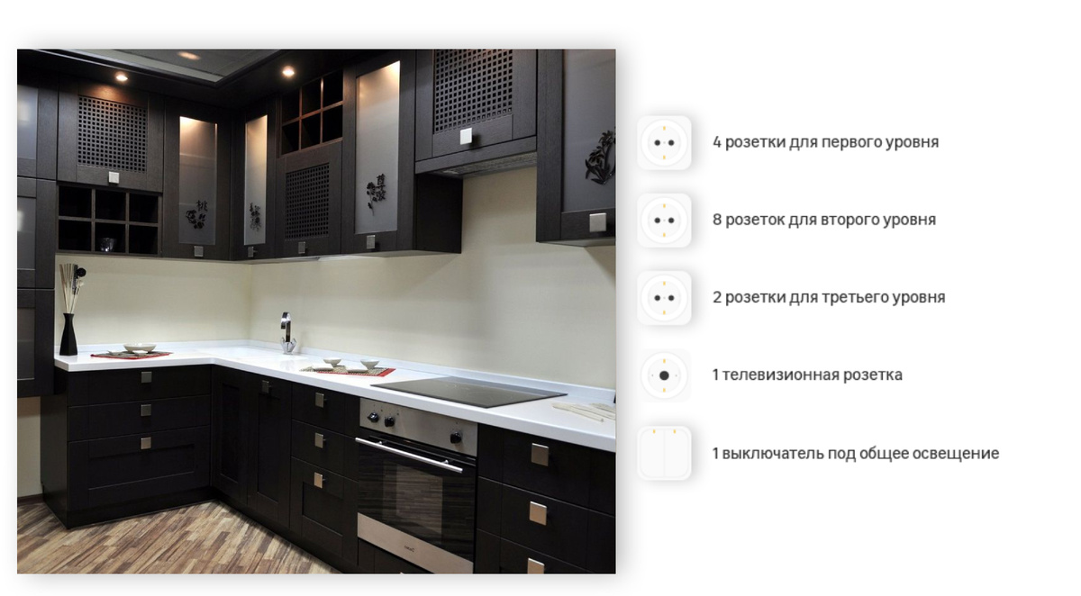 Розетки на кухне