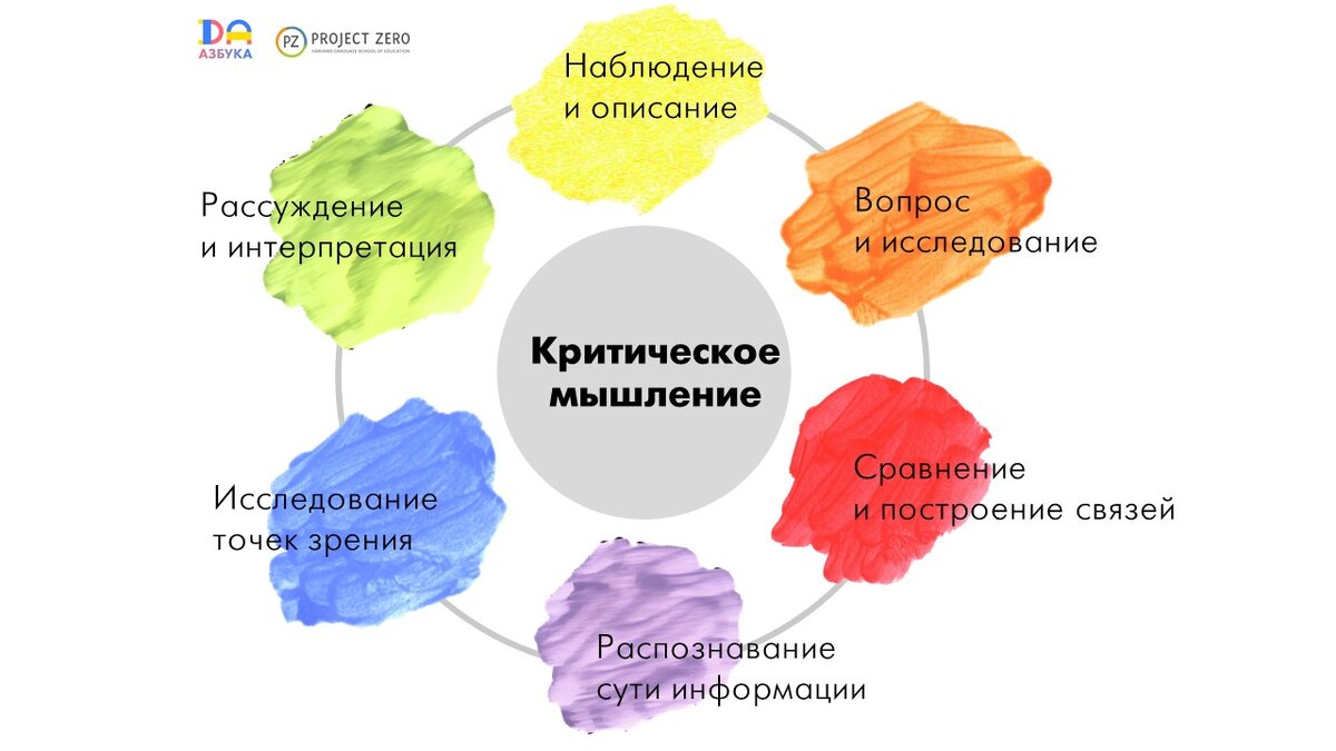 Упражнения для развития критического мышления. Развиваем навык наблюдения |  Дизайн-Арт Азбука | Дзен