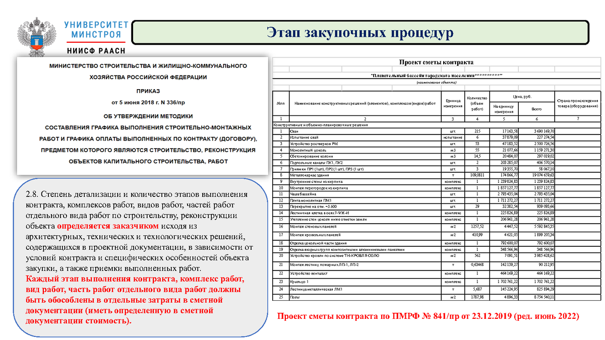 Гост инвестиционно строительный проект