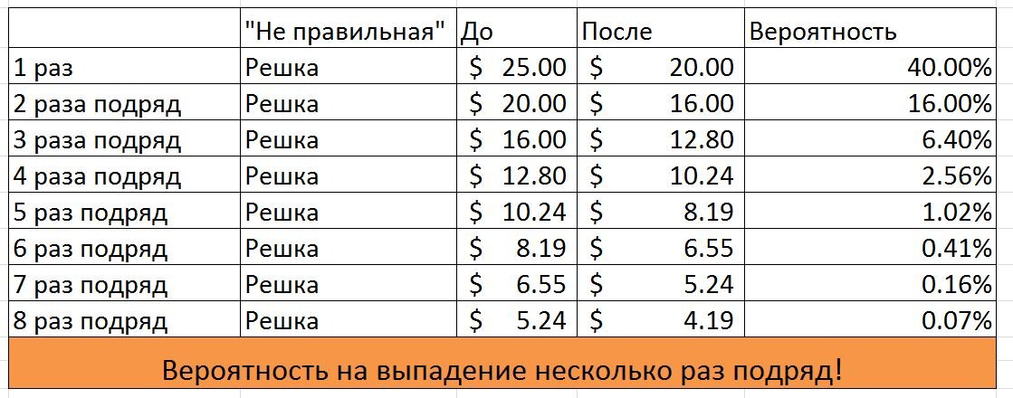 Расчёты для монетки из исследования. 