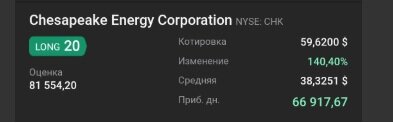 В этот момент я начал распродавать позицию. Иногда  рыночные заявки просто не срабатывали, так как биржа останавливала торги.