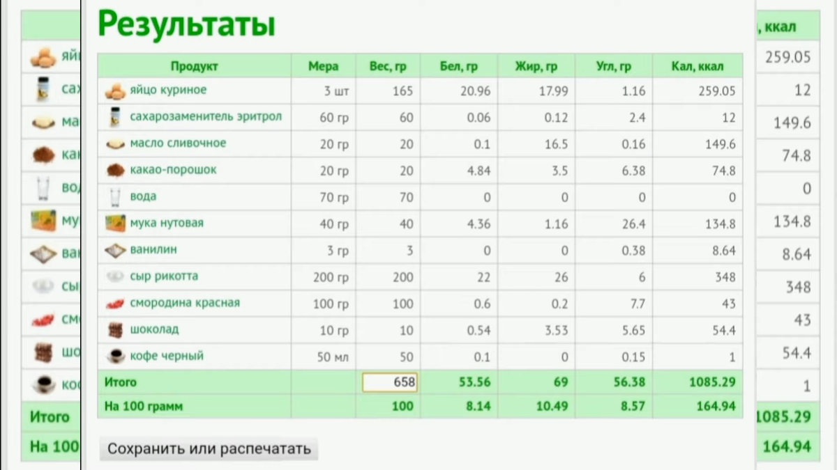 100 грамм углеводов