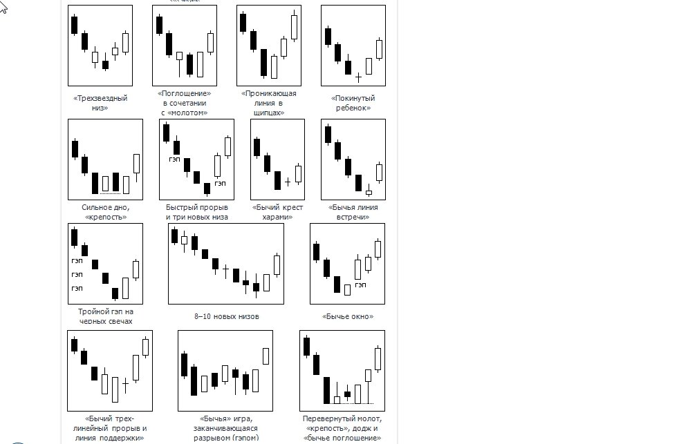 Японские свечи паттерны. Разворотные паттерны в трейдинге. Разворотные паттерны японских свечей. Разворотные свечные паттерны. Свечные паттерны разворота.