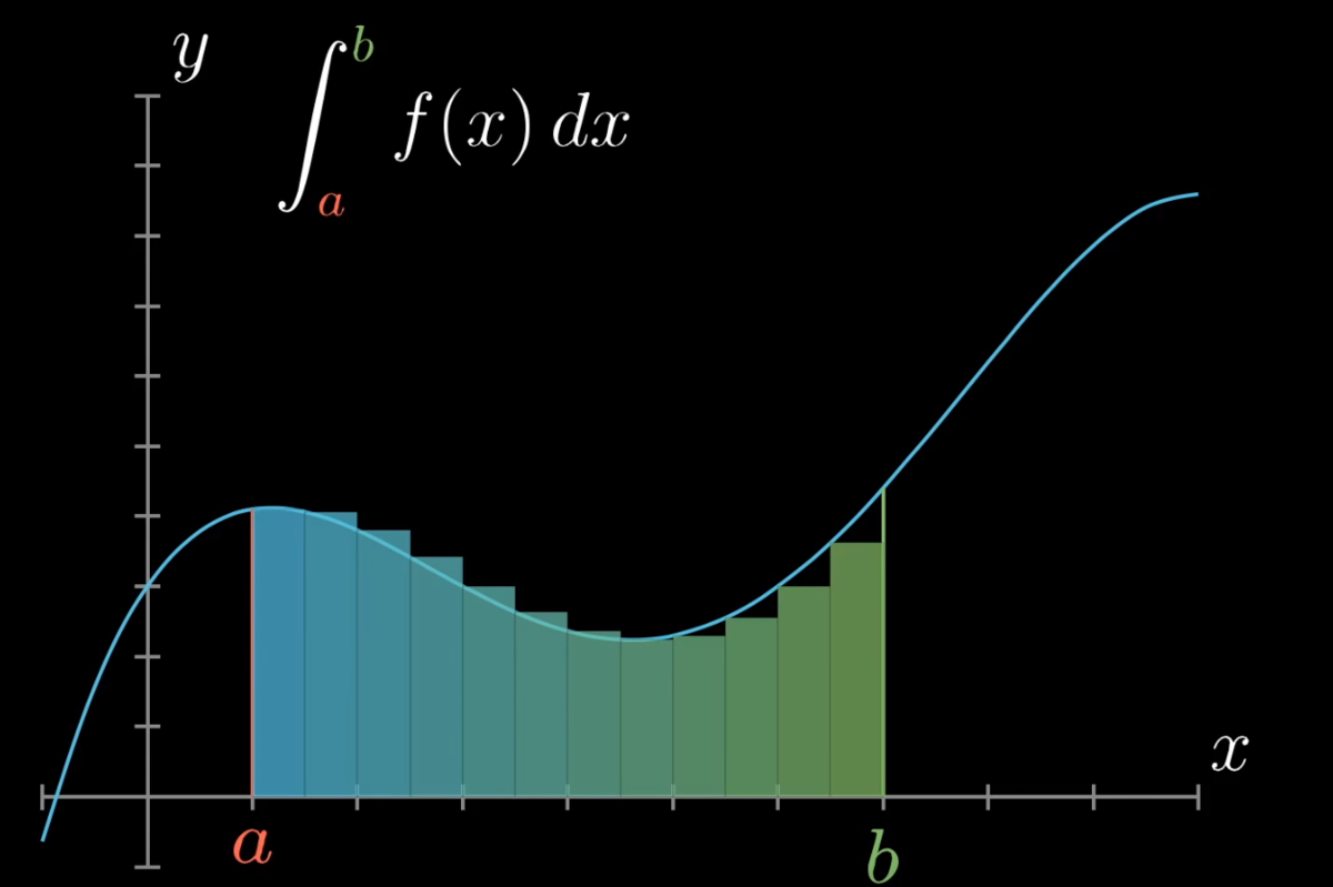 Integral art