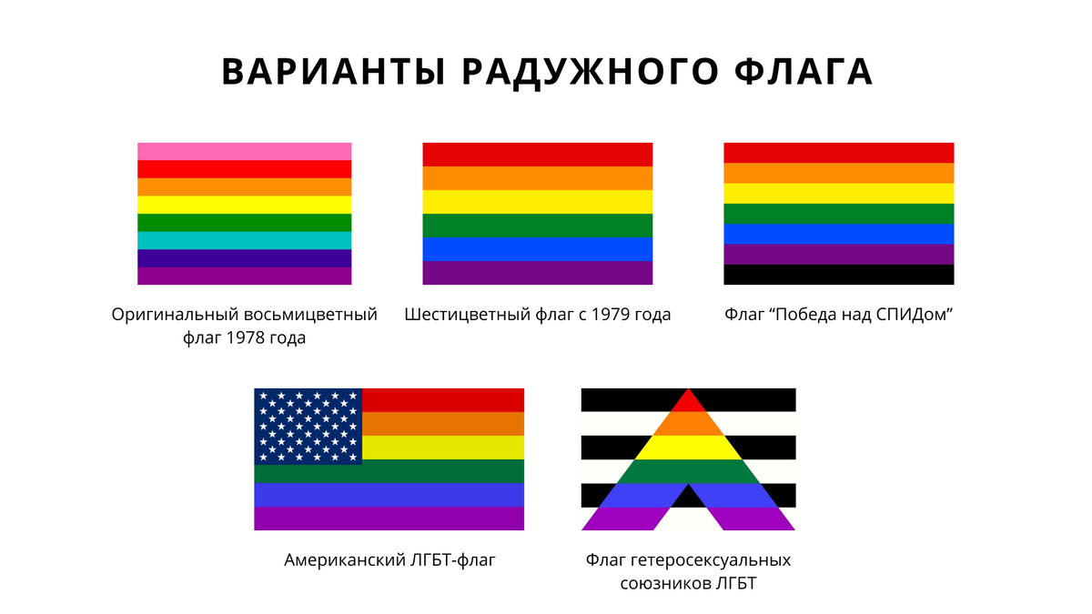 Флаги меньшинств