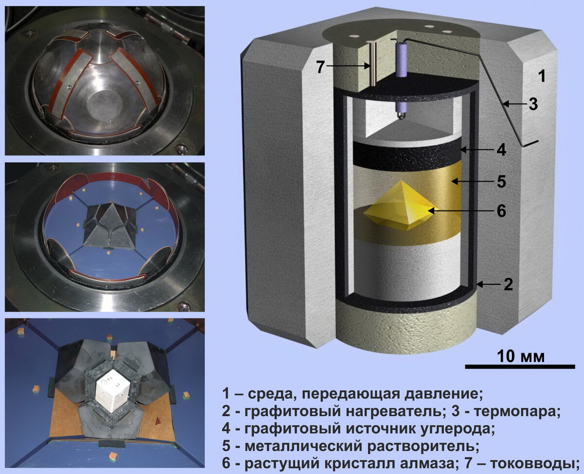 HPHT Синтез алмаза