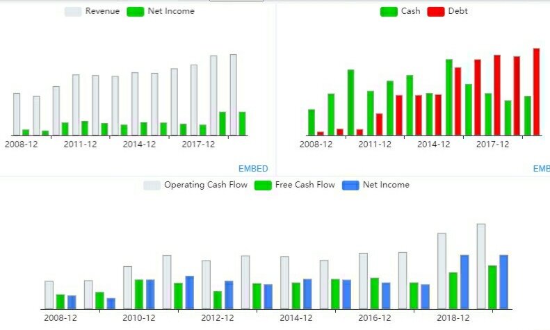                                                 Финансовые показатели компании Intel