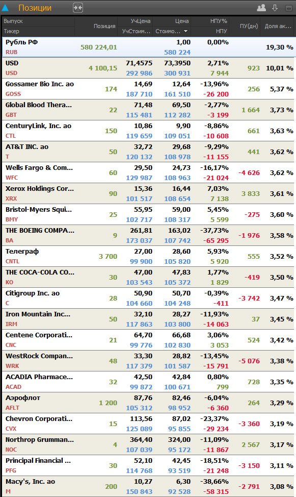 Портфель на 31.07.2020 (до открытия)