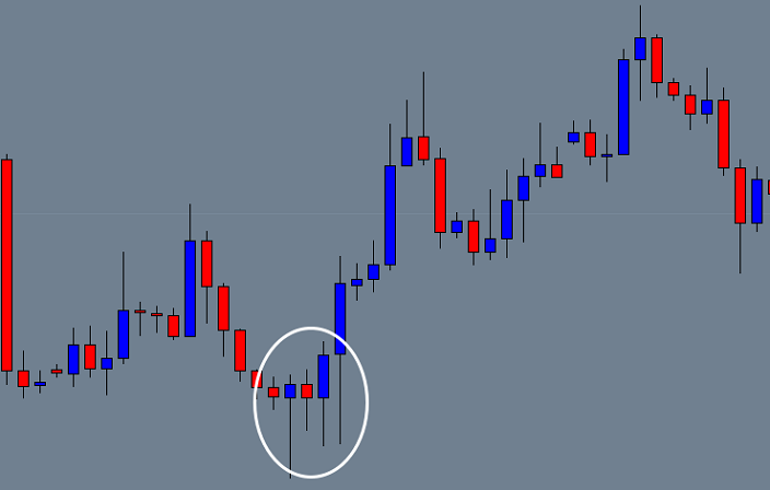 тень свечи в трейдинге. тень свечи в трейдинге. тень японской свечи. тень свечи в трейдинге. тень свечи на графике акций.
