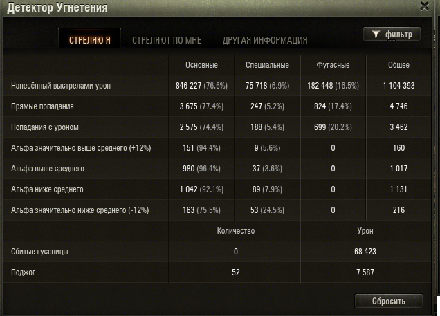 Статистика выстрелов, совершенных Игроком