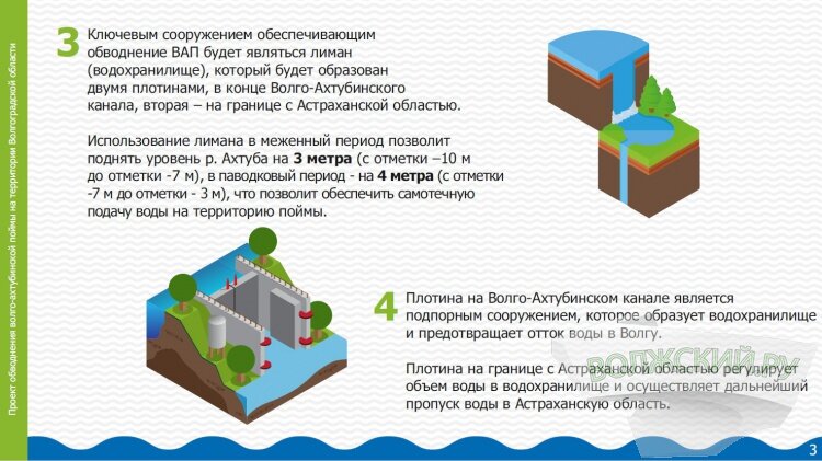 Часть презентации проекта опубликованная в электронном издании Волжский.Ру. 