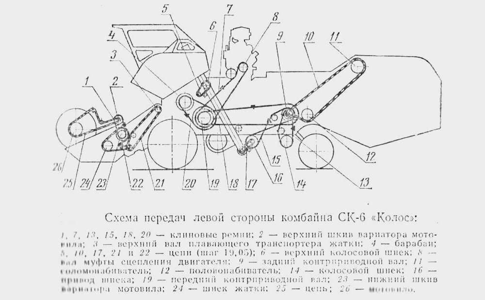 Схема комбайн ск 6 колос