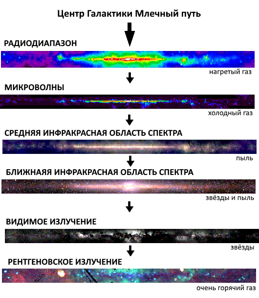 Проект млечный путь роскосмос