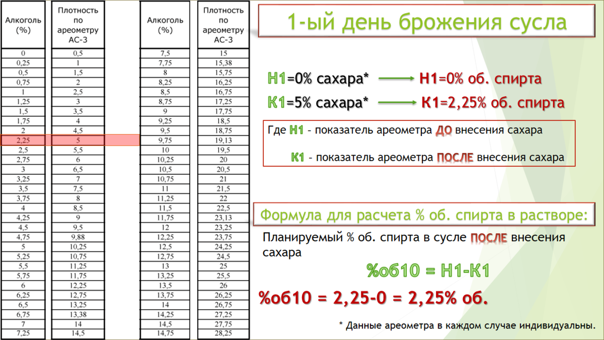 Таблица для ареометра сахаромера АС 3. Таблица плотности пива по ареометру АС 3. Таблица ареометра АС 3 для вина.