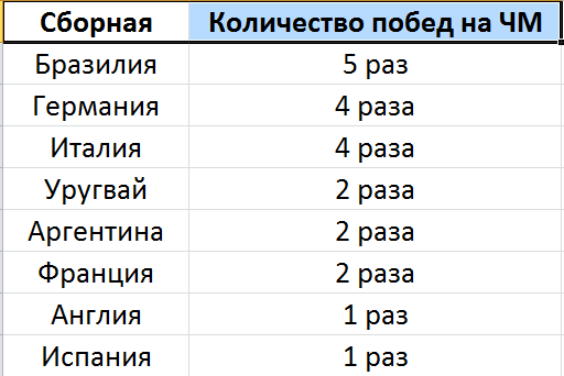 3 представителя Южной Америки и 5 Европы