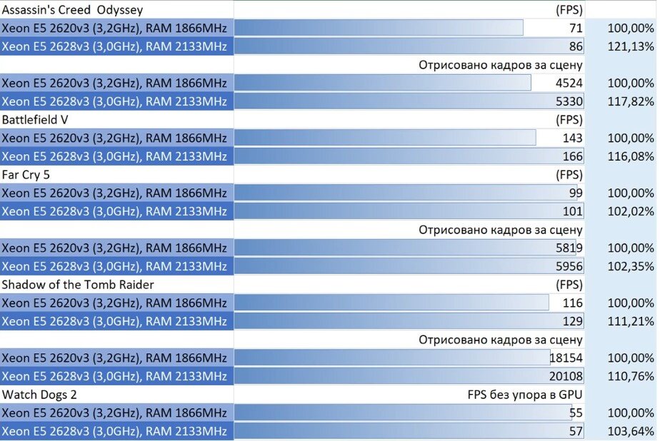 Видеокарта GTX 1080 ti источник youtube.com/watch?v=KdnRV3pmlX8&ab_channel=ТехноПланета