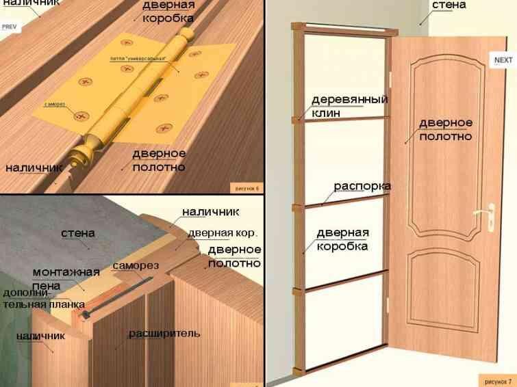 Установка межкомнатных дверей своими руками