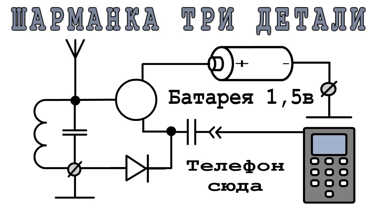 РАДИО-ШАРМАНКА или Самодельный Вай Фай для старой магнитолы | Дмитрий ...