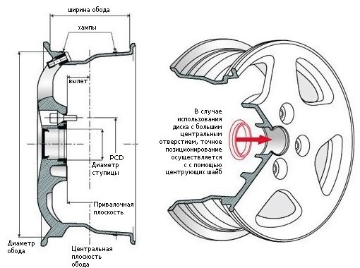 Конструкция колёсного диска автомобиля 