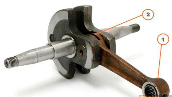 Чаще всего мотор теряет мощность и глохнет с возрастанием сопротивления вращению, но если обороты были высокими, то заклинивший на коленчатом валу шатун(1) может оборвать, он способен повредить зеркало цилиндра или просто проделать дыру в блоке. Да-да, «рука дружбы» – это именно из-за заклинивания подшипников(2) коленчатого вала. Если коленвал не сломался и шатун не приварился к нему, то повреждения множатся. В первую очередь задирает поверхности подшипников скольжения распредвала и контактные поверхности его кулачков. Поршневая группа тоже страдает, ибо с уменьшением объема поступающего через маслофорсунки и отверстия в шатуне масла повышается температура поршня, а теплопередача через поршневые кольца ухудшается, к тому же они начинают работать почти «на сухую».